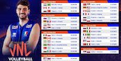 Jadwal Siaran Langsung Pekan 3 Putaran I Men's VNL 2024 di Vidio, 18-24 Juni 2024 Jadwal Siaran Langsung Pekan 3 Putaran I Men's VNL 2024 di Vidio, 18-24 Juni 2024