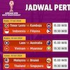 VIDEO: Rasa Kagum Pelatih Thailand U-19 pada Fasilitas Piala AFF U-19 2024 VIDEO: Rasa Kagum Pelatih Thailand U-19 pada Fasilitas Piala AFF U-19 2024