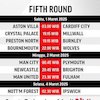 Jadwal dan Link Live Streaming FA Cup 2024/25 5th Round di Vidio Akhir Pekan Ini Jadwal dan Link Live Streaming FA Cup 2024/25 5th Round di Vidio Akhir Pekan Ini