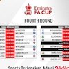 Jadwal dan Link Live Streaming FA Cup 2024/25: 4th Round di Vidio Jadwal dan Link Live Streaming FA Cup 2024/25: 4th Round di Vidio