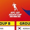 Hasil Lengkap, Jadwal, Klasemen, dan Top Skor Piala Asia U-17 2025 Hasil Lengkap, Jadwal, Klasemen, dan Top Skor Piala Asia U-17 2025