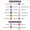 Catat Jadwal Liga Inggris Pekan Kelima 2025/2026, Tayang di Vidio