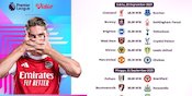 Catat Jadwal Liga Inggris Pekan Kelima 2025/2026, Tayang di Vidio