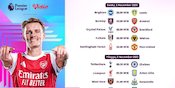 Cek Jadwal Liga Inggris 2025/26 Pekan ke-10: Eksklusif Tayang di Vidio Cek Jadwal Liga Inggris 2025/26 Pekan ke-10: Eksklusif Tayang di Vidio