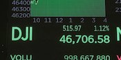 IHSG Rebound Pagi Ini, Kamis 23 Oktober 2025: Sektor Properti Pimpin Penguatan Signifikan IHSG Rebound Pagi Ini, Kamis 23 Oktober 2025: Sektor Properti Pimpin Penguatan Signifikan