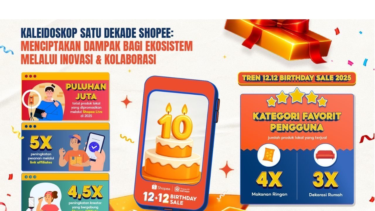 Satu Dekade Shopee di Tanah Air: Ciptakan Dampak Nyata untuk UMKM dan Brand Lokal lewat Inovasi serta Kolaborasi