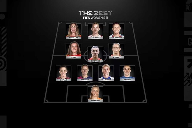 The Best FIFA Women's 11 2025 The Best FIFA Women's 11 2025