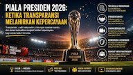 Piala Presiden 2026: Ketika Transparansi Melahirkan Kepercayaan Piala Presiden 2026: Ketika Transparansi Melahirkan Kepercayaan