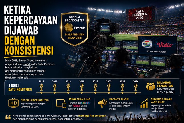 Ketika Kepercayaan Dijawab dengan Konsistensi Ketika Kepercayaan Dijawab dengan Konsistensi