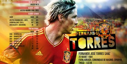 Spanyol: Fernando Torres