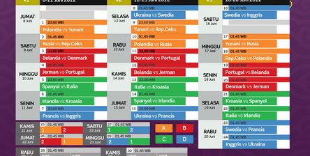 Jadwal Begadang Euro 2012