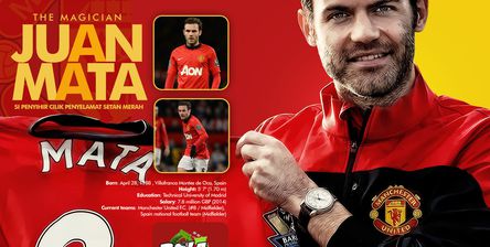 Juan Mata