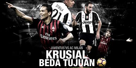 Juventus vs AC Milan