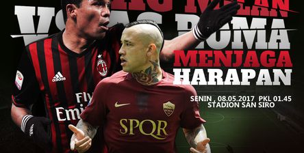 AC Milan vs AS Roma