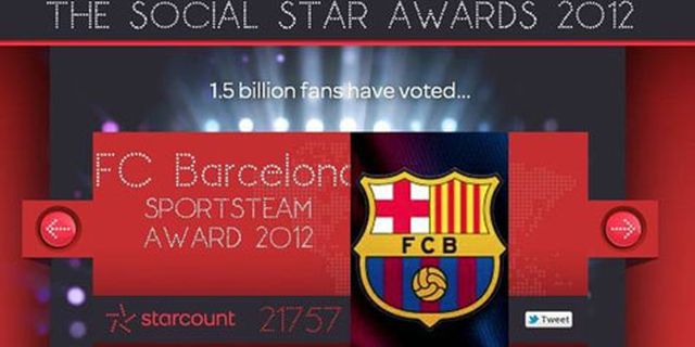 Ungguli Madrid, Barcelona Klub Terpopuler di Media Sosial Ungguli Madrid, Barcelona Klub Terpopuler di Media Sosial