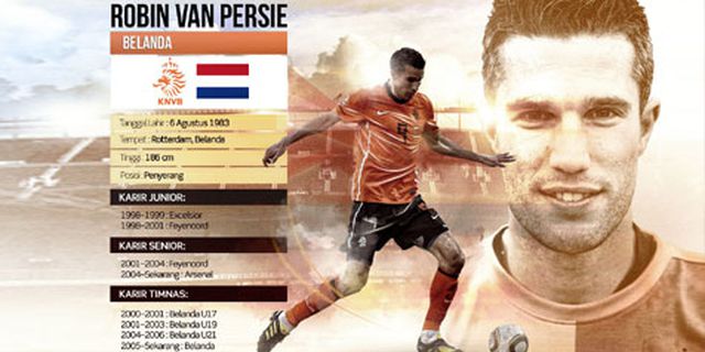 RvP Pemain Terbaik Liga Inggris Versi PFA RvP Pemain Terbaik Liga Inggris Versi PFA