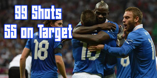Italia, Tim Paling Menyerang di Euro 2012 Italia, Tim Paling Menyerang di Euro 2012