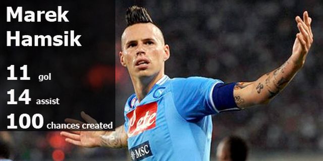 Hamsik Nyatakan 'Perang' Melawan Juve