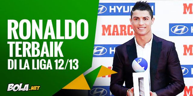 Cristiano Ronaldo Terima Alfredo di Stefano Award