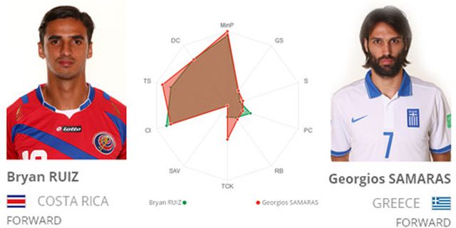 Key Player: Ruiz vs Samaras