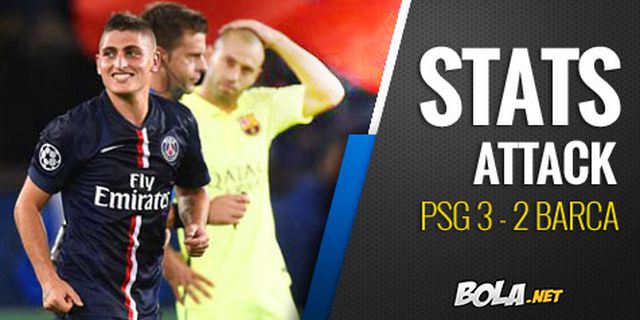 Rekor dan Statistik Laga PSG Kontra Barca