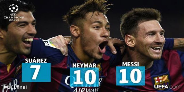 Barcelona 31 Gol, MSN 27