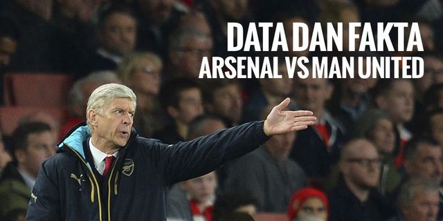 Data dan Fakta Premier League: Arsenal vs Manchester United