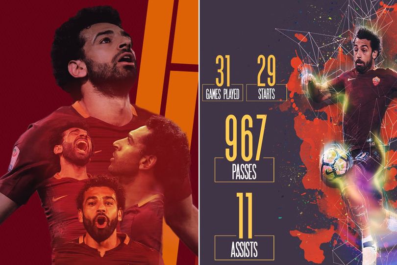 Infografis: Mohamed Salah di Serie A 2016/17