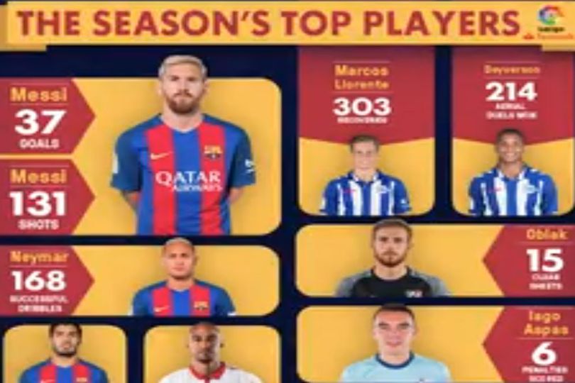 Semua Yang 'Ter-' Dari La Liga 2016/17