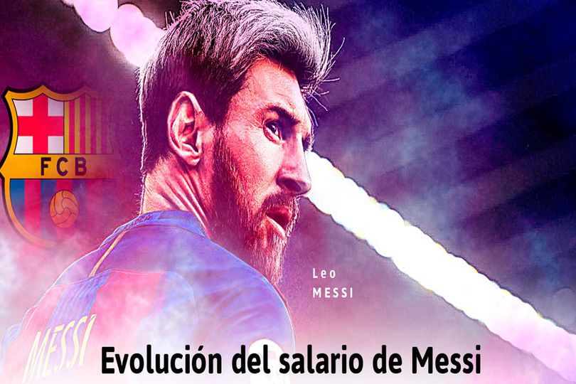 Infografis: Evolusi Gaji Lionel Messi