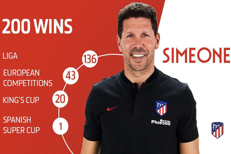 200 Kemenangan Diego Simeone