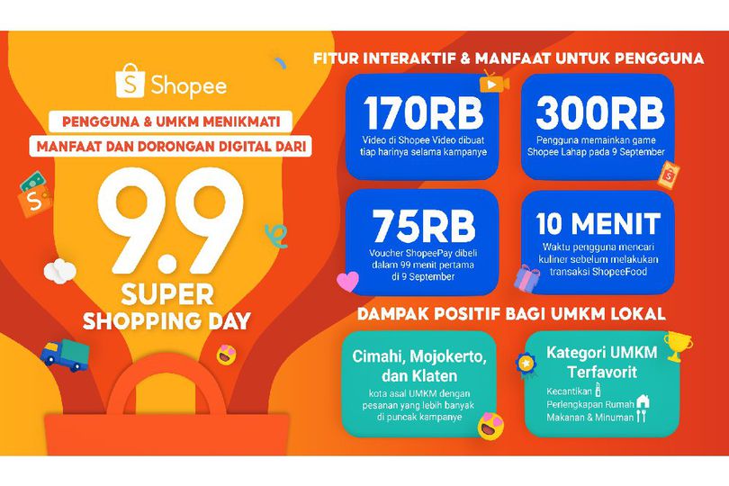 Kecantikan, Perlengkapan Rumah, dan Makanan & Minuman Jadi Kategori UMKM Terfavorit di Shopee 9.9 Super Shopping Day