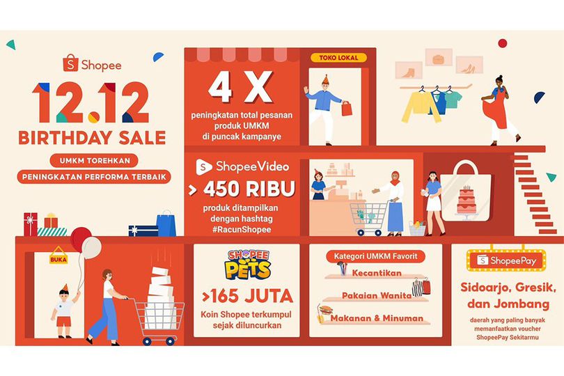 Performa Produk UMKM Meroket Selama Shopee 12.12 Birthday Sale Performa Produk UMKM Meroket Selama Shopee 12.12 Birthday Sale