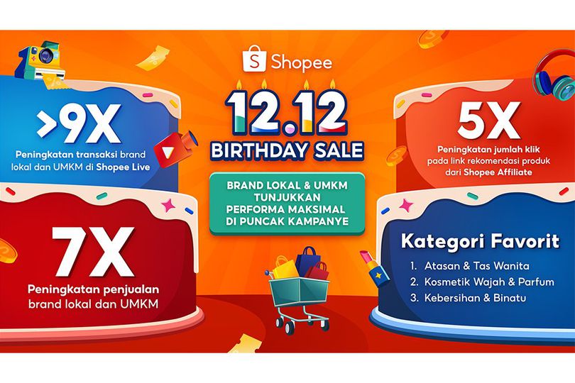 Brand Lokal & UMKM Catatkan Performa Maksimal di Akhir Tahun, Penjualan Naik hingga 7 Kali Lipat di Puncak 12.12 Birthday Sale