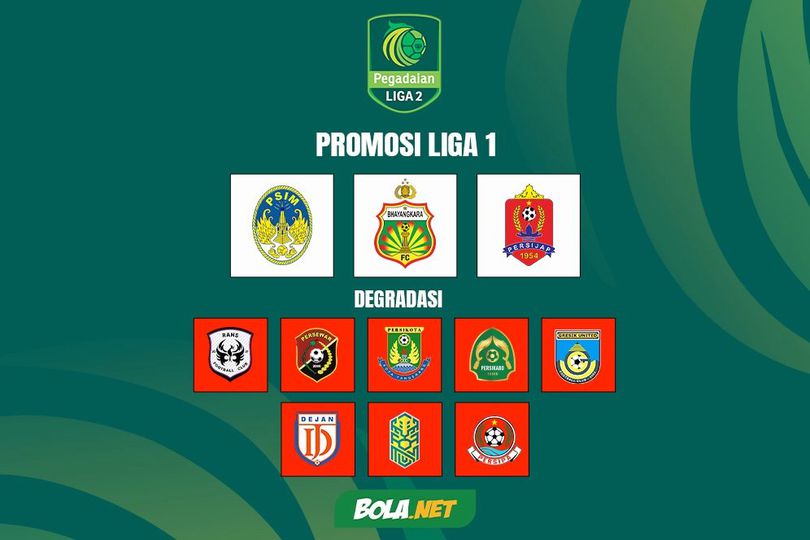 Daftar Lengkap Tim yang Promosi dan Terdegradasi dari Pegadaian Liga 2 2024 / 2025: Persaingan Ketat dan Diwarnai Drama