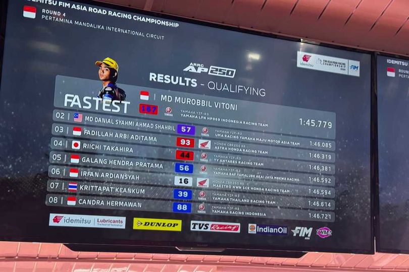 Fadillah Arbi dan Herjun Bawa Astra Honda Tampil Menjanjikan di Kualifikasi ARRC 2025 Mandalika Fadillah Arbi dan Herjun Bawa Astra Honda Tampil Menjanjikan di Kualifikasi ARRC 2025 Mandalika