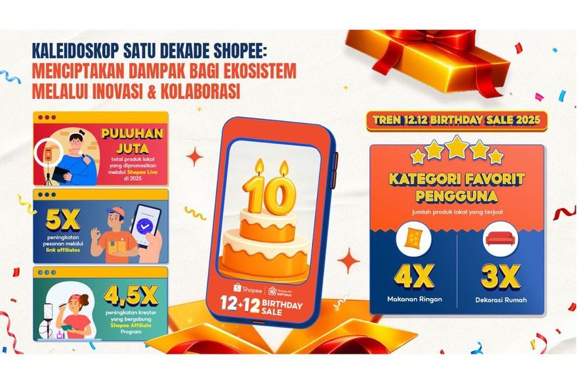 Satu Dekade Shopee di Tanah Air: Ciptakan Dampak Nyata untuk UMKM dan Brand Lokal lewat Inovasi serta Kolaborasi Satu Dekade Shopee di Tanah Air: Ciptakan Dampak Nyata untuk UMKM dan Brand Lokal lewat Inovasi serta Kolaborasi