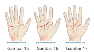 Cara Membaca Garis Tangan Jodoh Lengkap Dengan Petunjuk Gambar Cek Peruntungan Cintamu Yuk Diadona Id