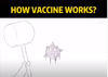 Cara Kerja Vaksin