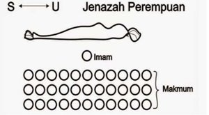 Begini Tata Cara Sholat Jenazah Lengkap Dengan Niat Dan Doa Dream Co Id