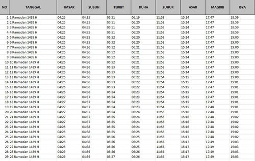  Jadwal imsakiyah Jakarta