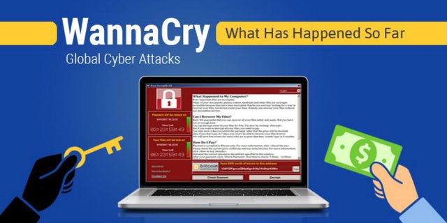 Ciri-ciri Serangan `Ransomware WannaCry`