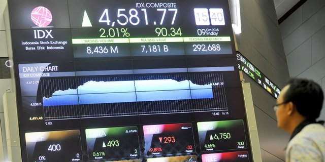 Saham Tambang Membara, Indeks Syariah Langsung Menanjak