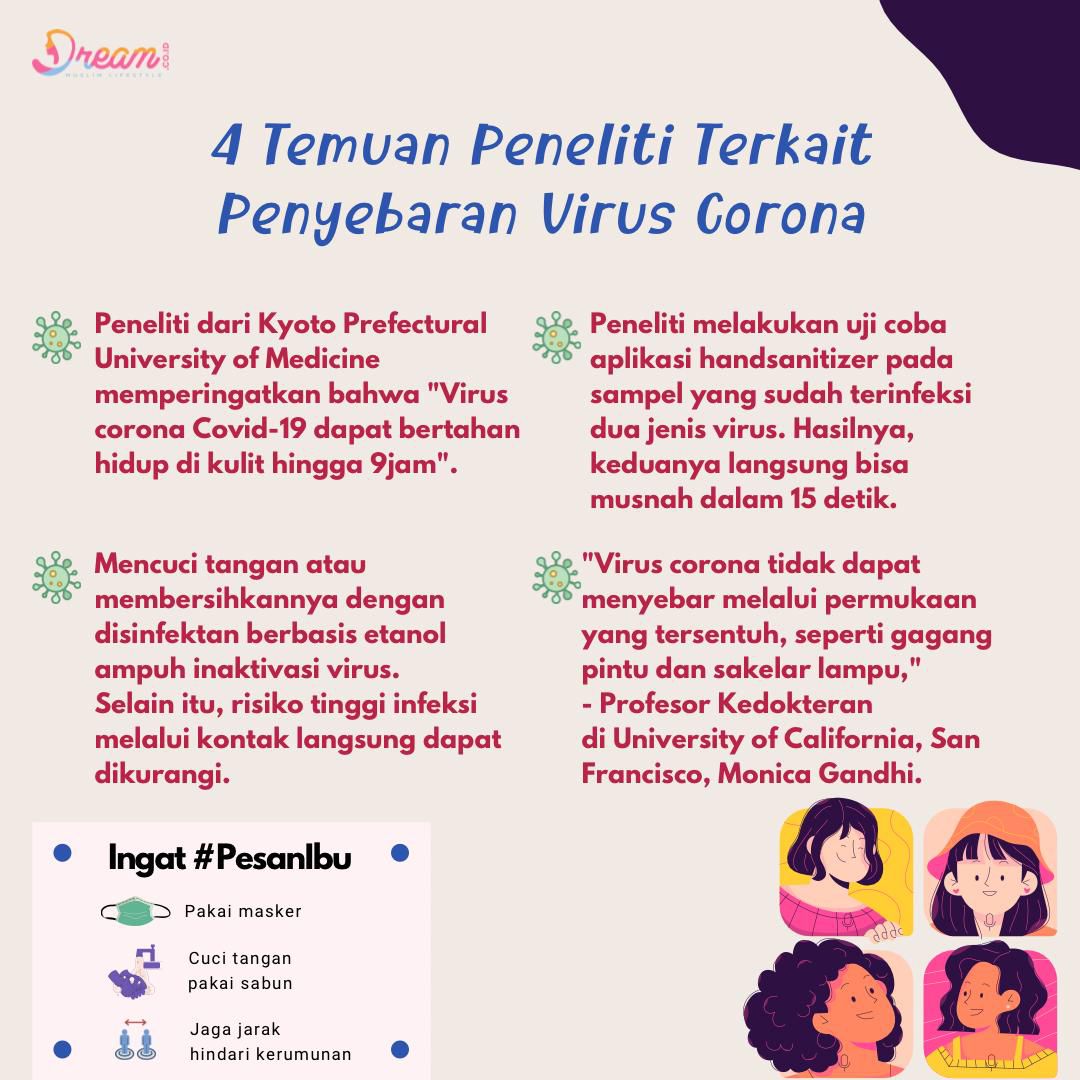 Infografis Dream.co.id