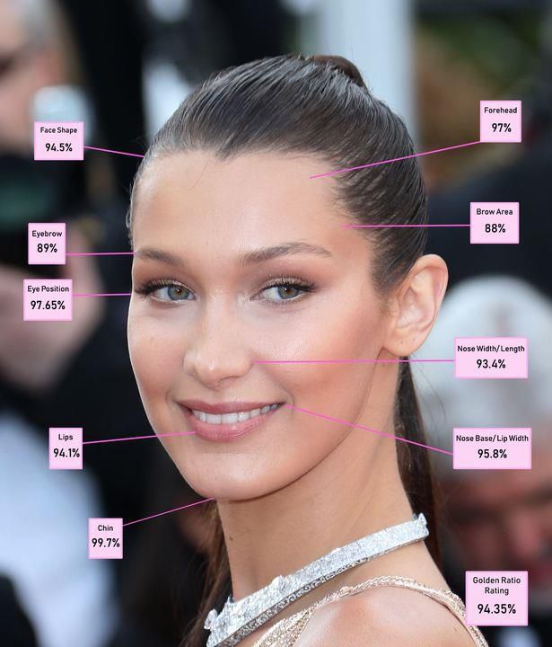 Struktur Wajah Sempurna Bella Hadid Dianggap Wanita Tercantik Di Dunia Id 2974