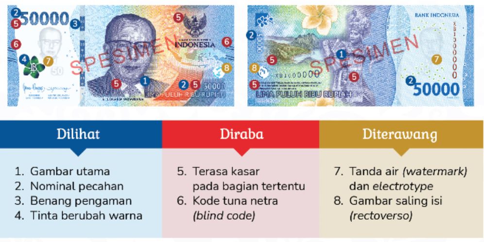 Begini Cara Gampang Dapatkan Uang Kertas Baru 2022