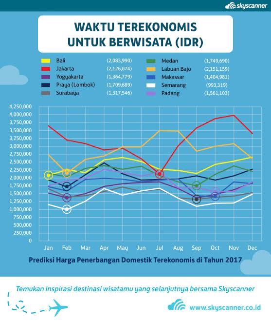 Skyscanner.co.id