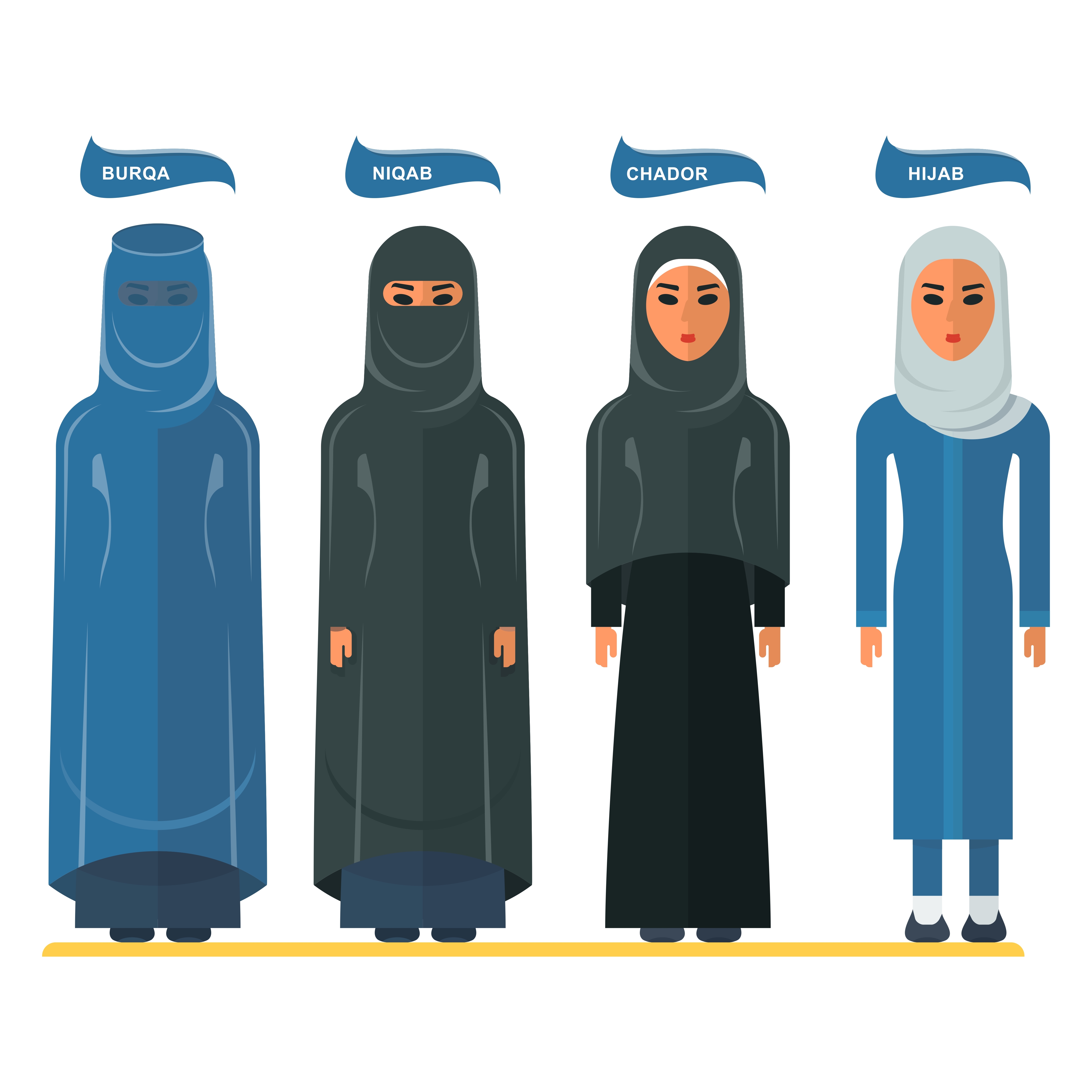 Ini Dia Perbedaan Hijab