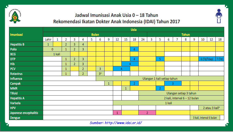 Jadwal vaksin 2017