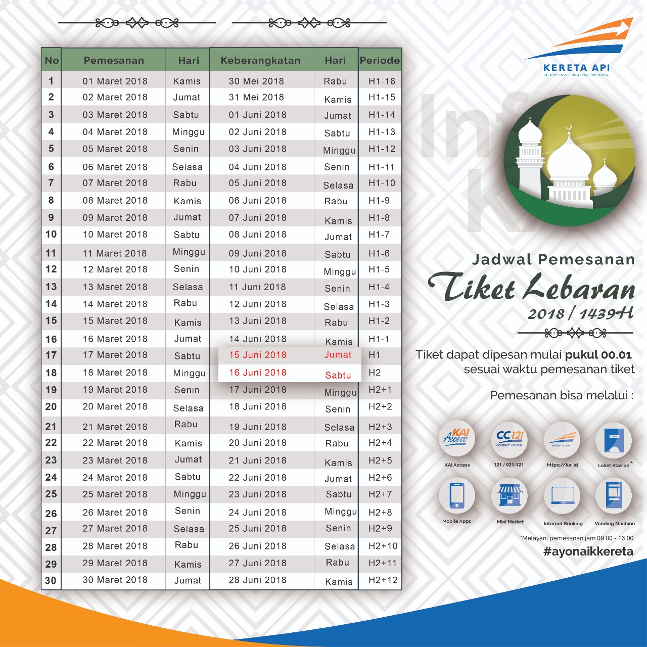 Jadwal pemesanan tiket.